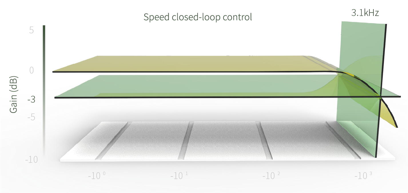 SC3 Servo_SC3 Servo_SC3 servo_Servo_Products FATEK AUTOMATION CORP.